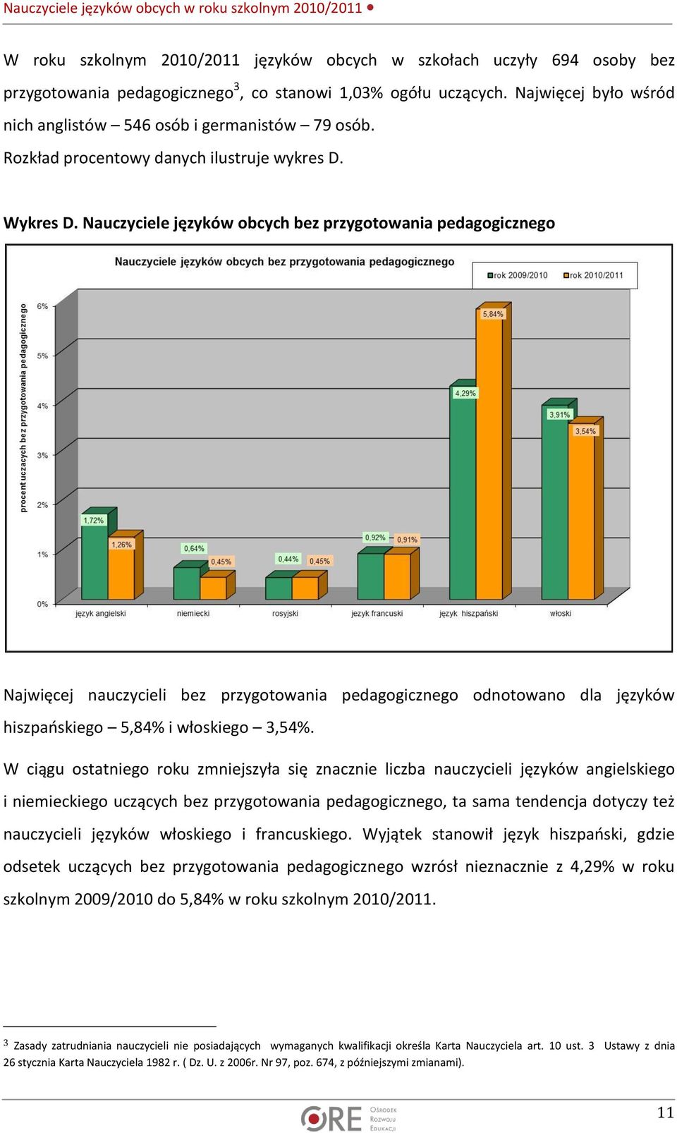 Nauczyciele języków obcych bez przygotowania pedagogicznego Najwięcej nauczycieli bez przygotowania pedagogicznego odnotowano dla języków hiszpańskiego 5,84% i włoskiego 3,54%.