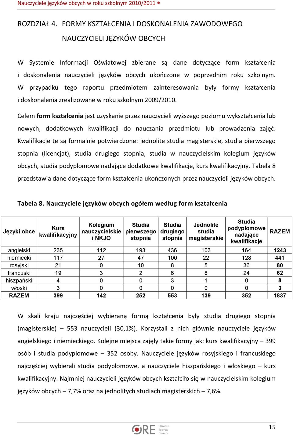 w poprzednim roku szkolnym. W przypadku tego raportu przedmiotem zainteresowania były formy kształcenia i doskonalenia zrealizowane w roku szkolnym 2009/2010.