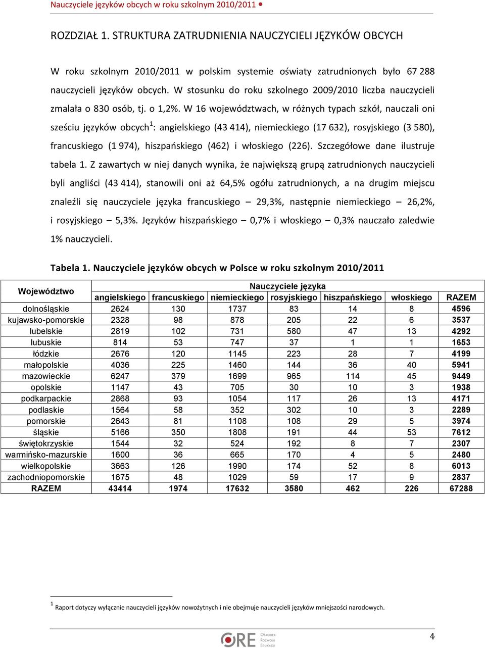 W 16 województwach, w różnych typach szkół, nauczali oni sześciu języków obcych 1 : angielskiego (43 414), niemieckiego (17 632), rosyjskiego (3 580), francuskiego (1 974), hiszpańskiego (462) i