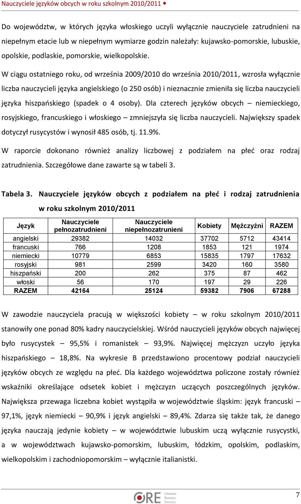 W ciągu ostatniego roku, od września 2009/2010 do września 2010/2011, wzrosła wyłącznie liczba nauczycieli języka angielskiego (o 250 osób) i nieznacznie zmieniła się liczba nauczycieli języka