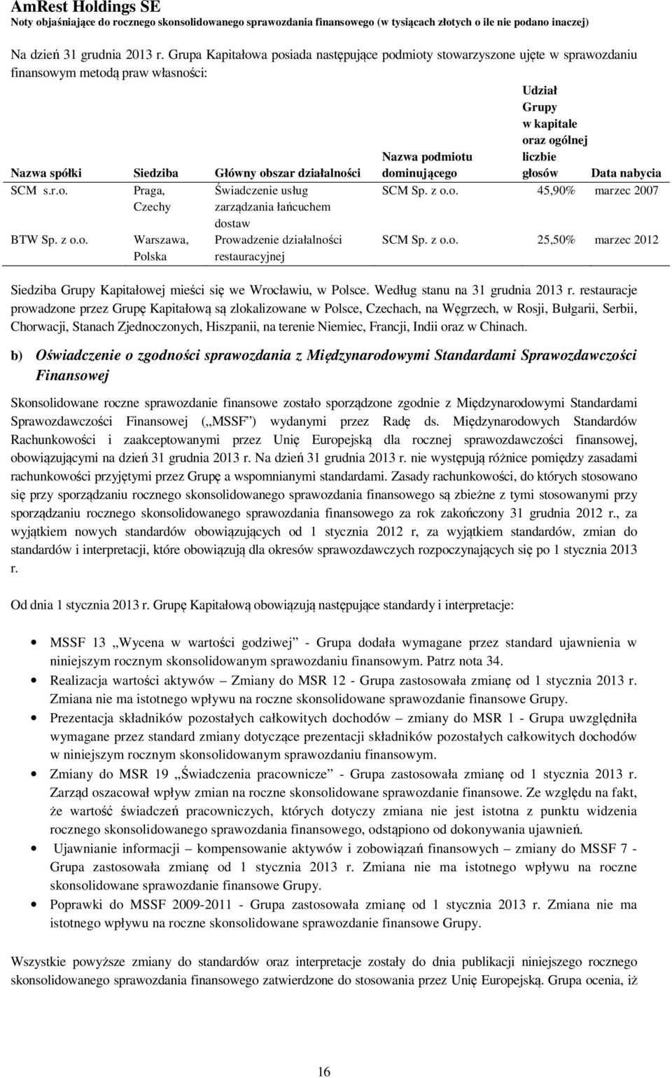 działalności Nazwa podmiotu dominującego liczbie głosów Data nabycia SCM s.r.o. Praga, Czechy Świadczenie usług zarządzania łańcuchem dostaw SCM Sp. z o.o. 45,90% marzec 2007 BTW Sp. z o.o. Warszawa, Polska Prowadzenie działalności restauracyjnej SCM Sp.
