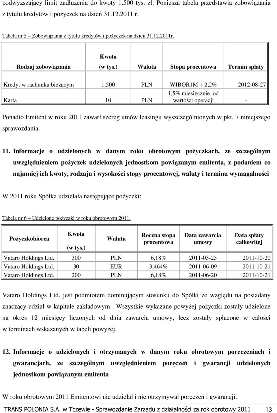 500 PLN WIBOR1M + 2,2% 2012-08-27 Karta 10 PLN 1,5% miesięcznie od wartości operacji - Ponadto Emitent w roku 2011 zawarł szereg umów leasingu wyszczególnionych w pkt. 7 niniejszego sprawozdania. 11.