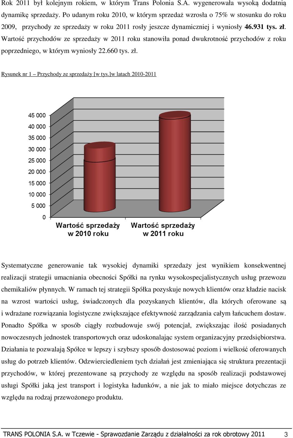 Wartość przychodów ze sprzedaży w 2011 roku stanowiła ponad dwukrotność przychodów z roku poprzedniego, w którym wyniosły 22.660 tys. zł. Rysunek nr 1 Przychody ze sprzedaży [w tys.