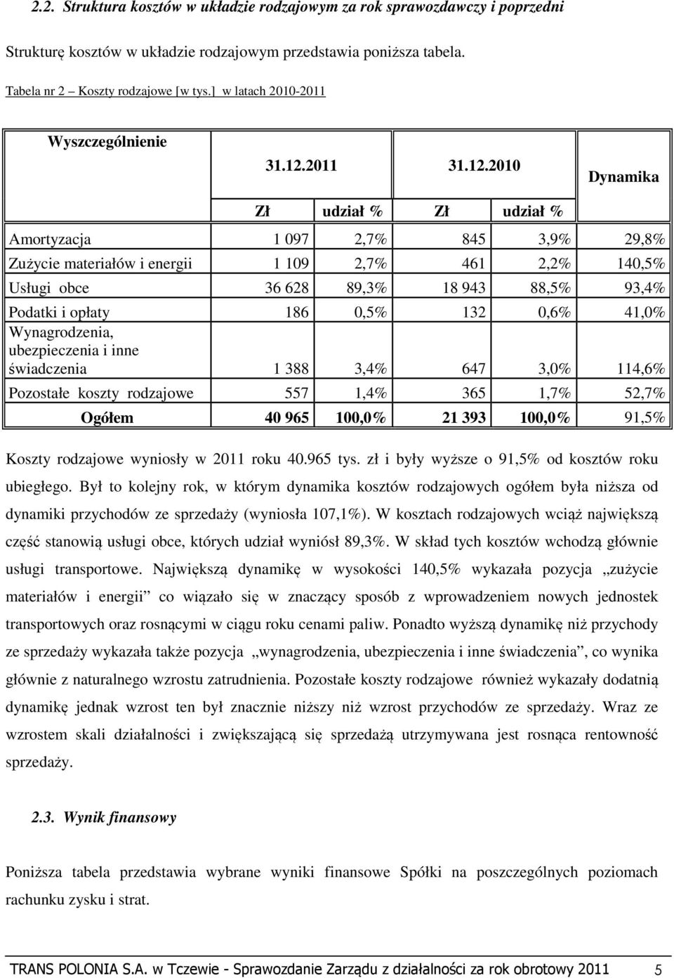 2011 31.12.