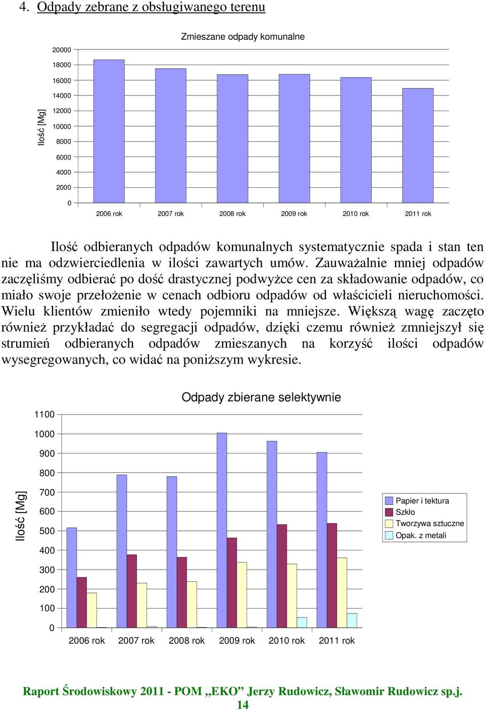 ZauwaŜalnie mniej odpadów zaczęliśmy odbierać po dość drastycznej podwyŝce cen za składowanie odpadów, co miało swoje przełoŝenie w cenach odbioru odpadów od właścicieli nieruchomości.