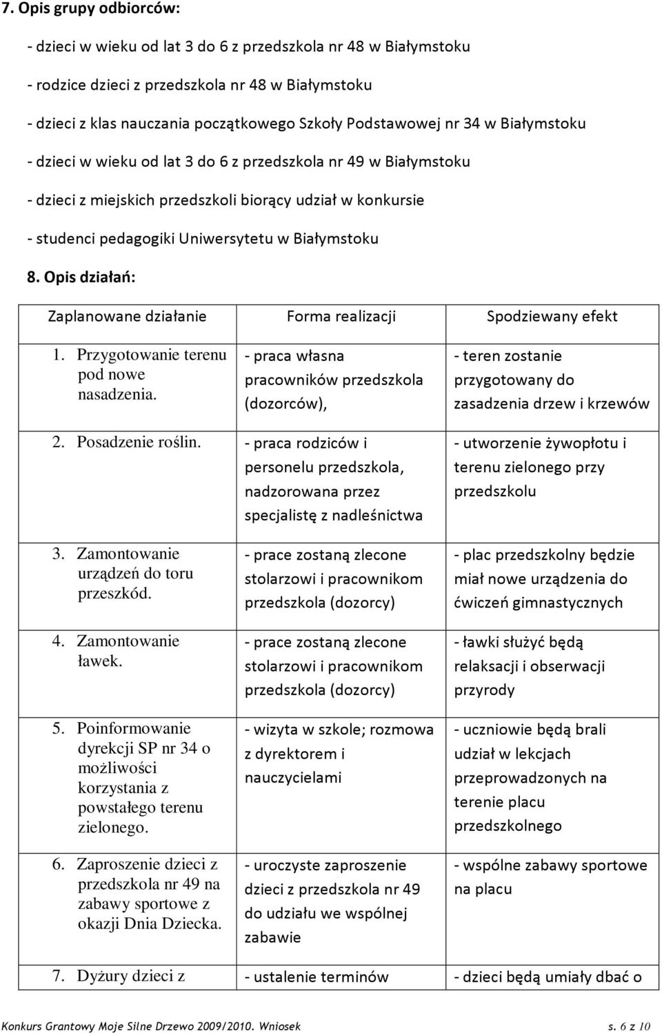 Opis działań: Zaplanowane działanie Forma realizacji Spodziewany efekt 1. Przygotowanie terenu pod nowe nasadzenia.