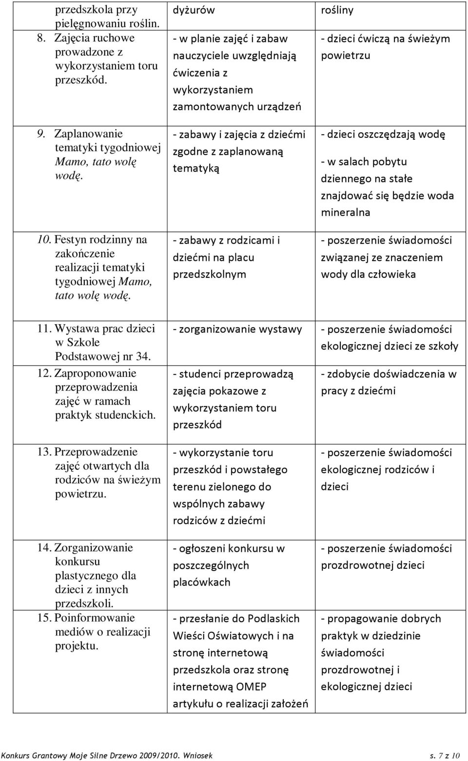 dyżurów - w planie zajęć i zabaw nauczyciele uwzględniają ćwiczenia z wykorzystaniem zamontowanych urządzeń - zabawy i zajęcia z dziećmi zgodne z zaplanowaną tematyką - zabawy z rodzicami i dziećmi