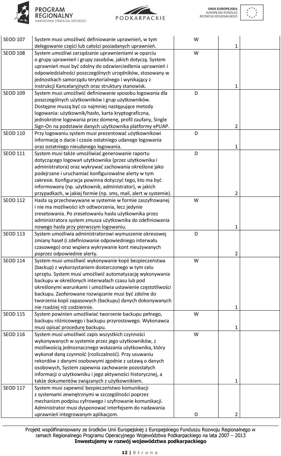 System uprawnień musi być zdolny do odzwierciedlenia uprawnień i odpowiedzialności poszczególnych urzędników, stosowany w jednostkach samorządu terytorialnego i wynikający z Instrukcji Kancelaryjnych