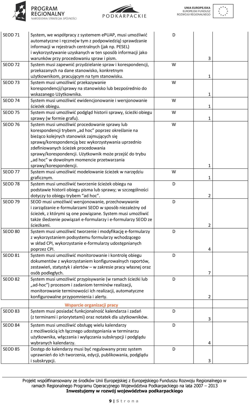 System musi zapewnić przydzielanie spraw i korespondencji, przekazanych na dane stanowisko, konkretnym użytkownikom, pracującym na tym stanowisku.