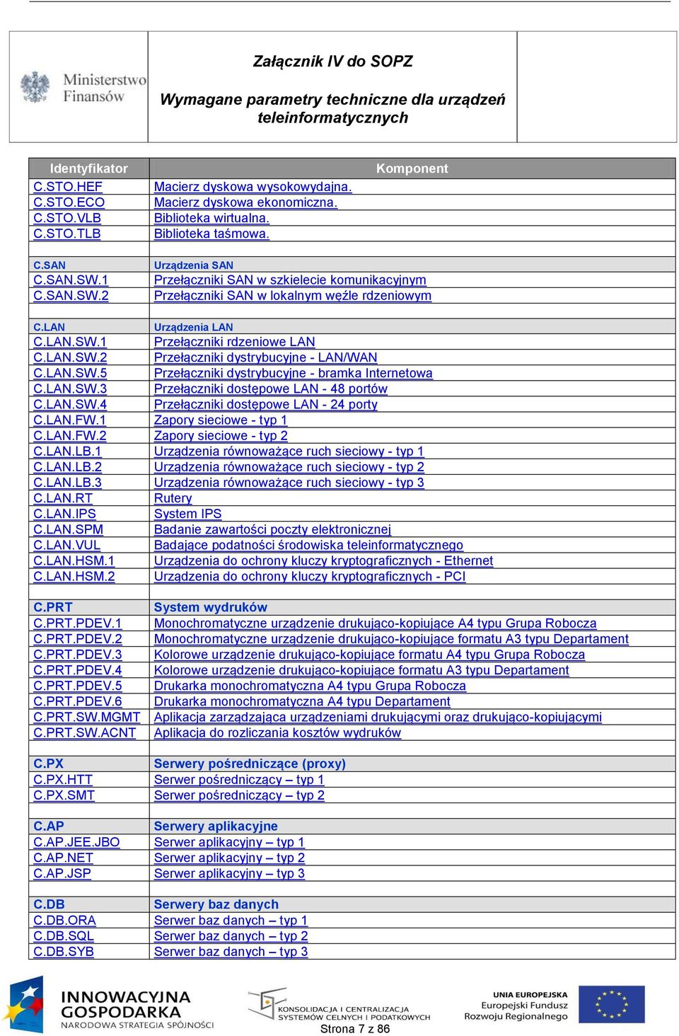 LAN.SW.5 Przełączniki dystrybucyjne - bramka Internetowa C.LAN.SW.3 Przełączniki dostępowe LAN - 48 portów C.LAN.SW.4 Przełączniki dostępowe LAN - 24 porty C.LAN.FW.1 Zapory sieciowe - typ 1 C.LAN.FW.2 Zapory sieciowe - typ 2 C.