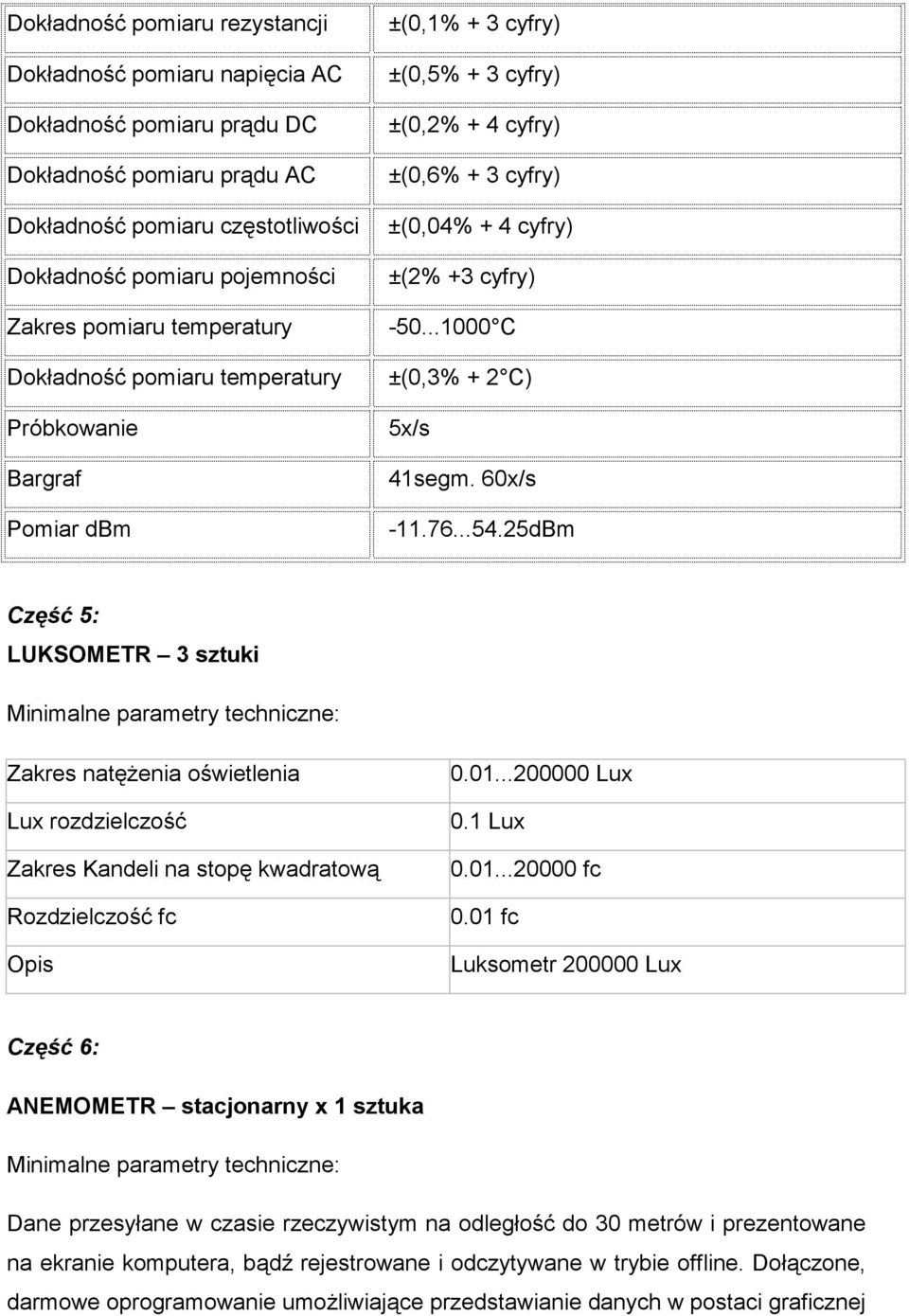 ..1000 C ±(0,3% + 2 C) 5x/s 41segm. 60x/s -11.76...54.25dBm Część 5: LUKSOMETR 3 sztuki Zakres natężenia oświetlenia Lux rozdzielczość Zakres Kandeli na stopę kwadratową Rozdzielczość fc Opis 0.01.