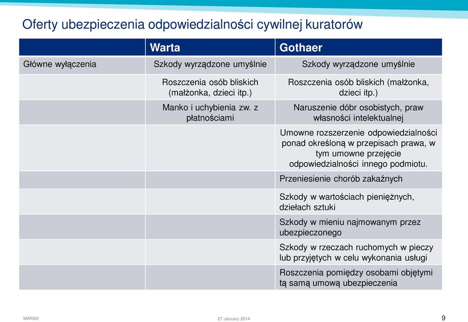 ) Naruszenie dóbr osobistych, praw asno ci intelektualnej Umowne rozszerzenie odpowiedzialno ci ponad okre lon w przepisach prawa, w tym umowne przej cie odpowiedzialno ci innego