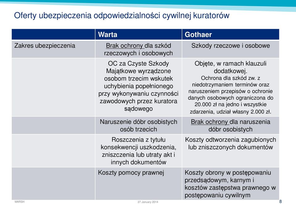 z niedotrzymaniem terminów oraz naruszeniem przepisów o ochronie danych osobowych ograniczona do 20.000 z 