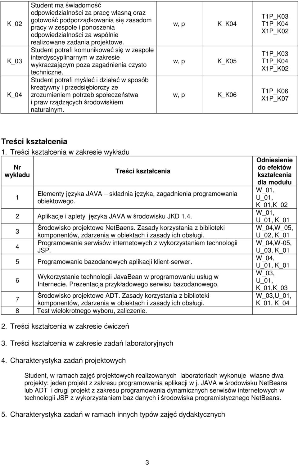 Student potrafi myśleć i działać w sposób kreatywny i przedsiębiorczy ze zrozumieniem potrzeb społeczeństwa i praw rządzących środowiskiem naturalnym.