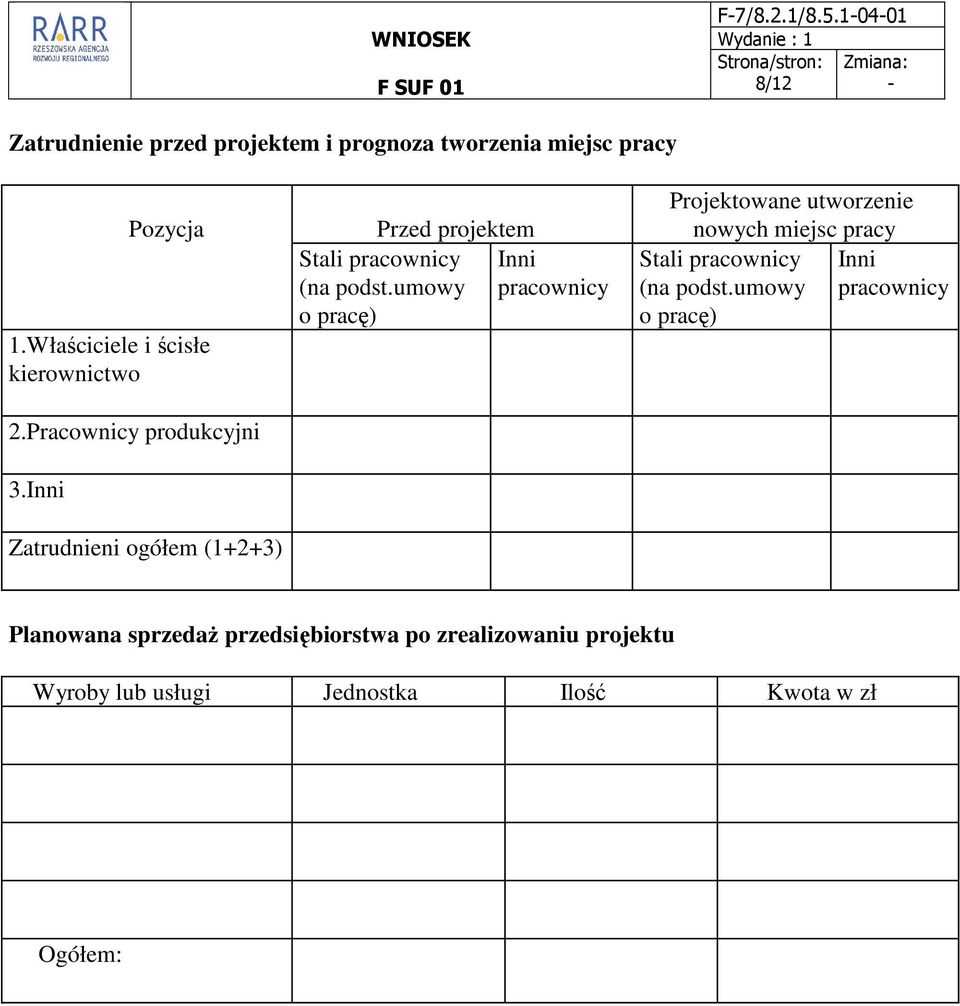 umowy o pracę) Inni pracownicy Projektowane utworzenie nowych miejsc pracy Stali pracownicy Inni (na podst.