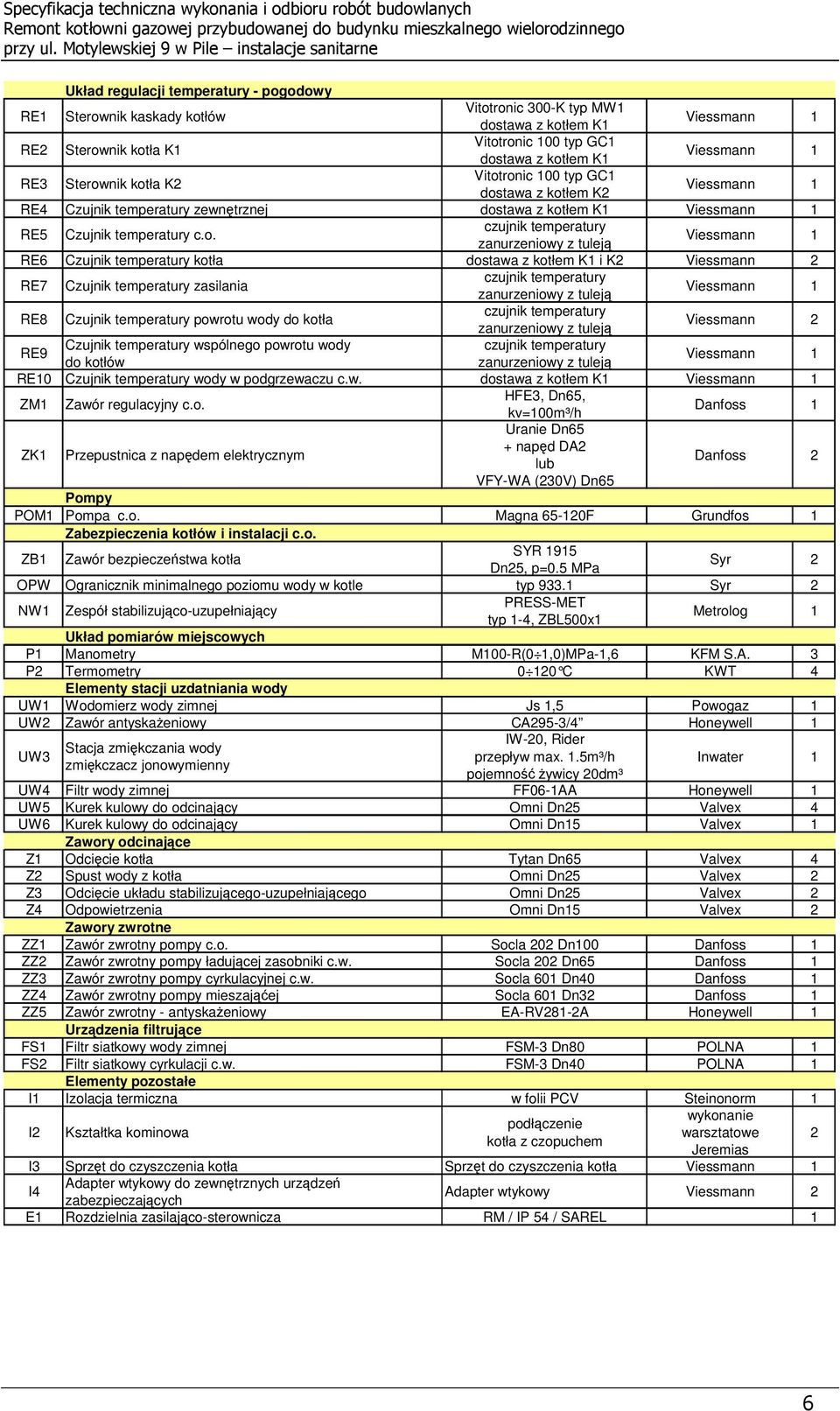 ktłem K1 RE3 Sterwnik ktła K2 Vittrnic 100 typ GC1 dstawa z ktłem K2 RE4 Czujnik temperatury zewnętrznej dstawa z ktłem K1 RE5 Czujnik temperatury c.