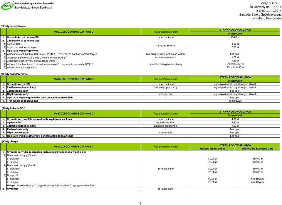 i zrzeszonych banków spółdzielczych 2) w kasach banków SGB ( przy użyciu terminala POS ) 8) 3) w bankomatach innych, niż wskazane w pkt 1 4) w kasach banków innych, niż wskazane w pkt 2 ( przy użyciu