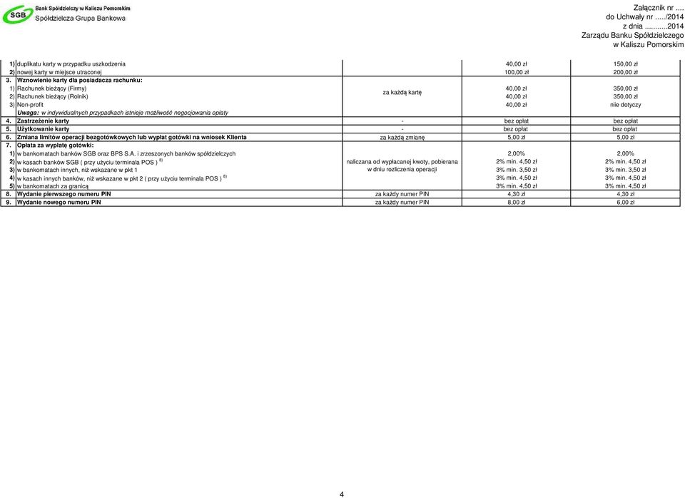 Zastrzeżenie karty - 5. Użytkowanie karty - 6. Zmiana limitów operacji bezgotówkowych lub wypłat gotówki na wniosek Klienta za każdą zmianę 5,00 zł 5,00 zł 7.
