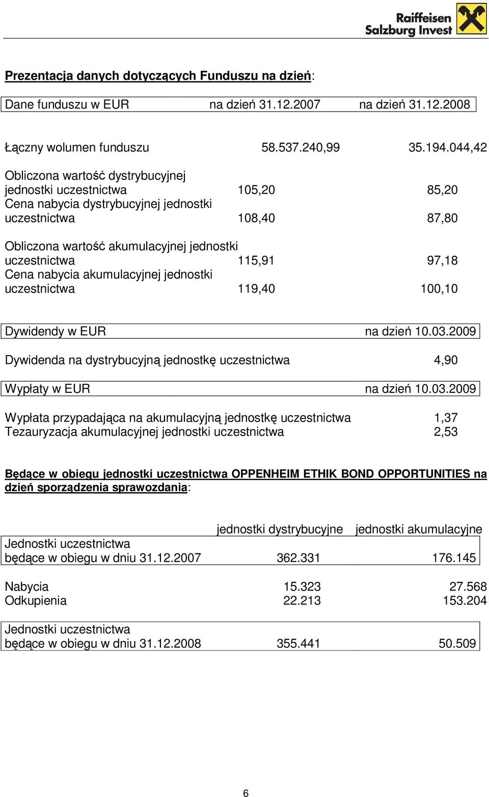 115,91 97,18 Cena nabycia akumulacyjnej jednostki uczestnictwa 119,40 100,10 Dywidendy w EUR na dzień 10.03.