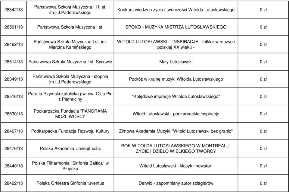 Marcina Kamińskiego WITOLD LUTOSŁAWSKI INSPIRACJE - folklor w muzyce polskiej XX wieku - 28514/13 Państwowa Szkoła Muzyczna I st.