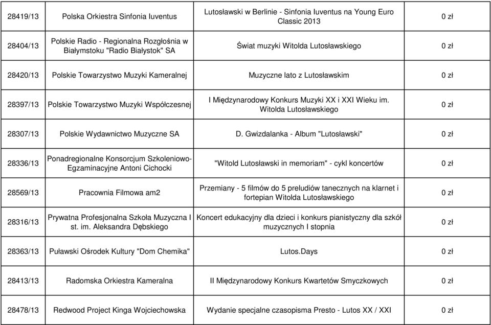 XXI Wieku im. Witolda Lutosławskiego 28307/13 Polskie Wydawnictwo Muzyczne SA D.