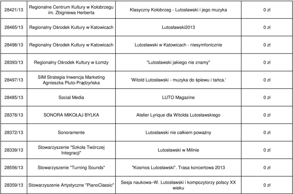 Katowicach - niesymfonicznie 28393/13 Regionalny Ośrodek Kultury w Łomży "Lutosławski jakiego nie znamy" 28497/13 SIM Strategia Inwencja Marketing Agnieszka Pluto-Prądzyńska 'Witold Lutosławski -