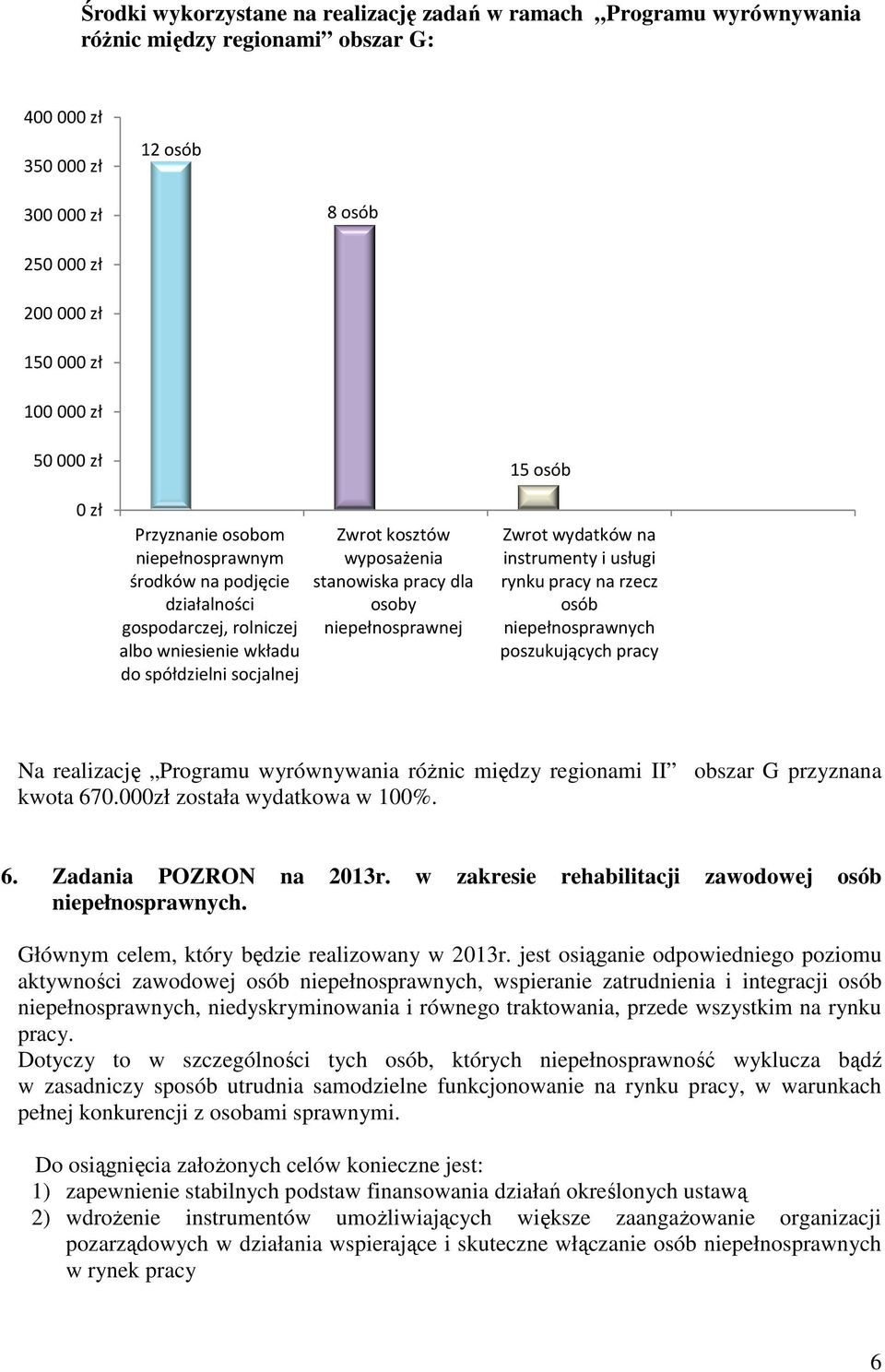 pracy dla osoby niepełnosprawnej Zwrot wydatków na instrumenty i usługi rynku pracy na rzecz osób niepełnosprawnych poszukujących pracy Na realizację Programu wyrównywania różnic między regionami II