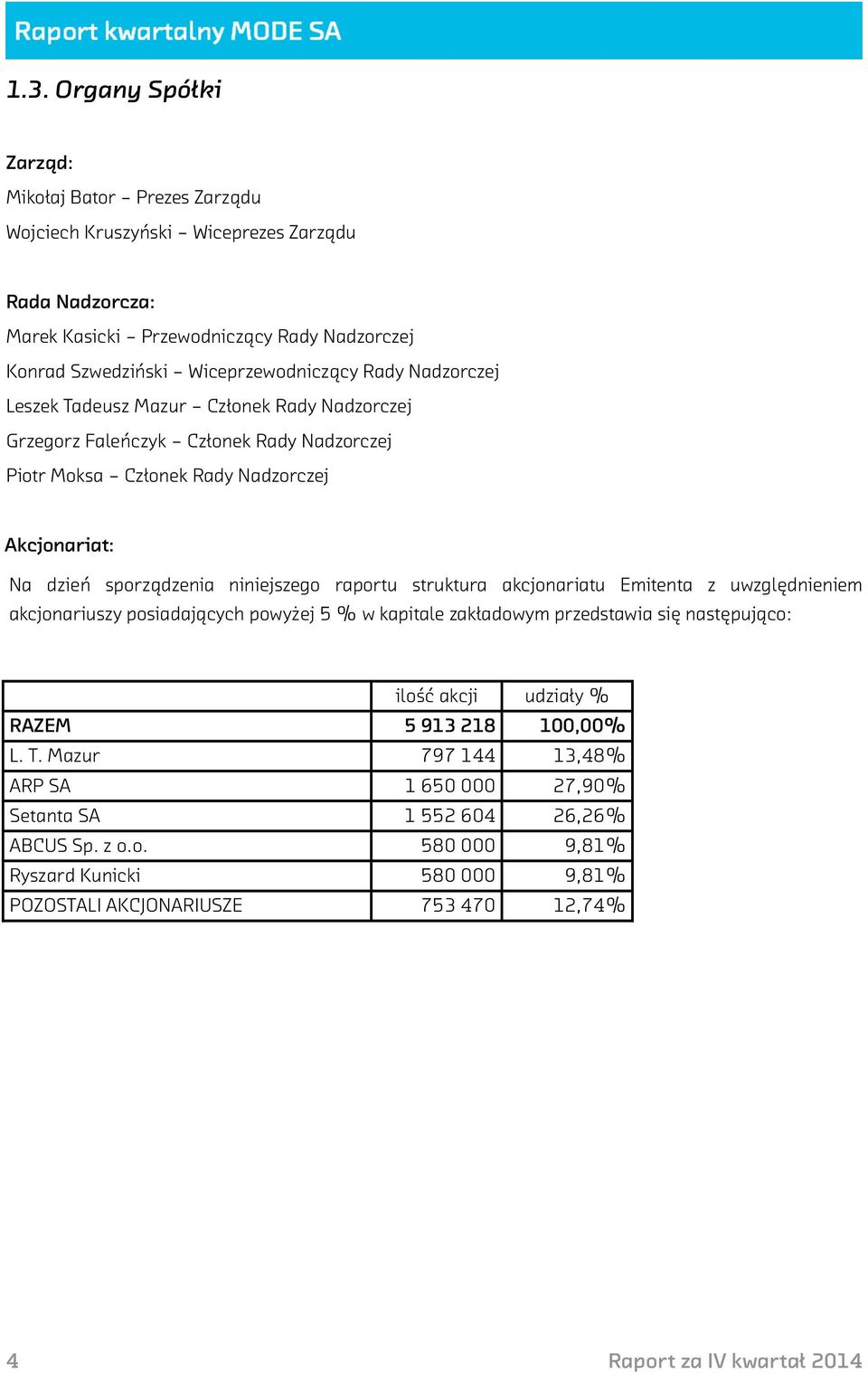 struktura akcjonariatu Emitenta z uwzględnieniem akcjonariuszy posiadających powyżej 5 % w kapitale zakładowym przedstawia się następująco: ilość akcji udziały % RAZEM 5 913 218 100,00% L. T.