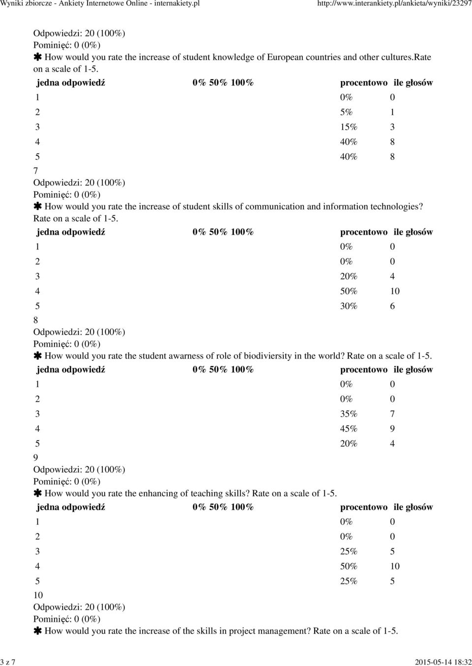 4 50% 10 8 How would you rate the student awarness of role of biodiviersity in the world? Rate on a scale of 1-5.