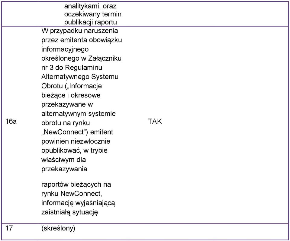 okresowe przekazywane w alternatywnym systemie obrotu na rynku NewConnect ) emitent powinien niezwłocznie opublikować,