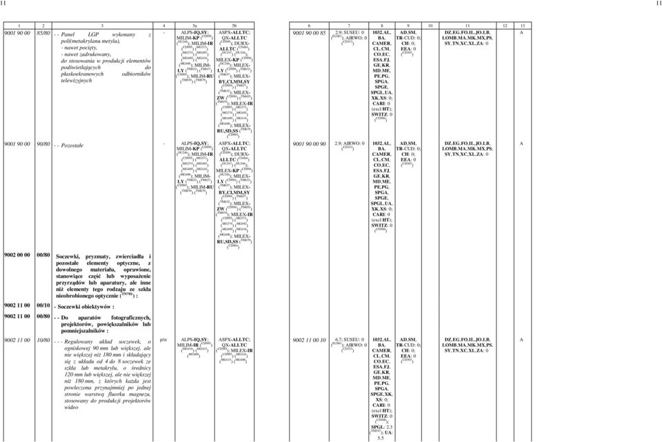 MG373 ) EE: -0 - nawet zadrukowany, ( MG374 ) ( MG492 ) do stosowania w produkcji elementów ( MG409 ) ( MG416 ) podświetlających do ( MG408 ES,-FJ,- ); MILIM- LY ( płaskoekranowych odbiorników TM632
