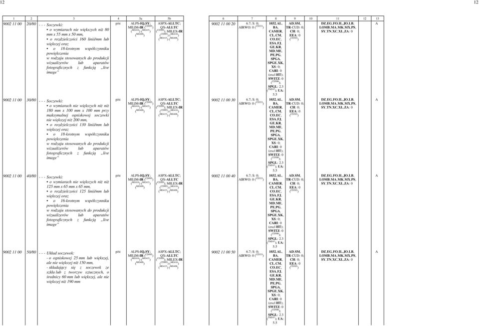 ogniskowej soczewki nie większej niż 200 mm, o rozdzielczości 130 linii/mm lub większej oraz o 18-krotnym współczynniku powiększenia w rodzaju stosowanych do produkcji wizualizerów lub aparatów