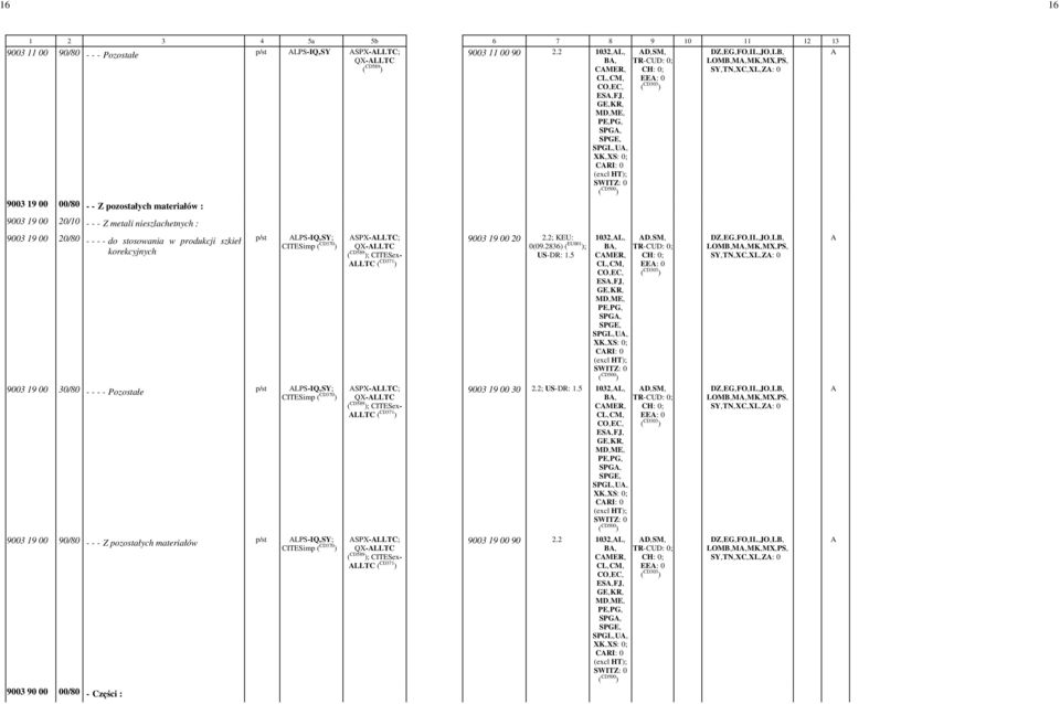 SPG,- SPGL,-U,- CRI: -0-9003 19 00 20/80 - - - - do stosowania w produkcji szkieł korekcyjnych p/st LPS-IQ,-SY; SPX-LLTC; CITESimp ( CD370 ) QX-LLTC ; CITESex- LLTC ( CD371 ) 9003 19 00 20-2.