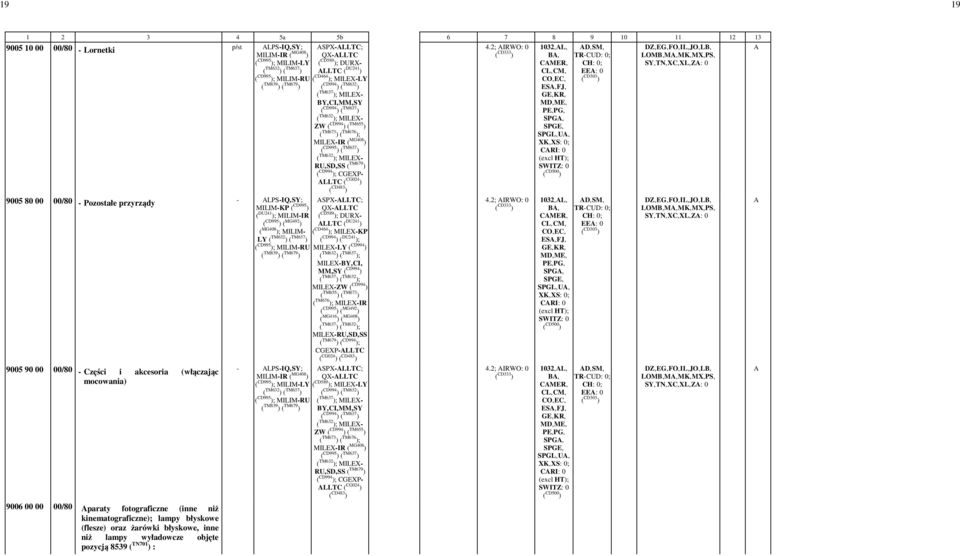 CD464 ); MILEX-LY ( TM839 ) ( TM679 ) ( CD994 ) ( TM632 ) ( TM637 ES,-FJ,- ); MILEX- BY,-CI,-MM,-SY ( CD994 ) ( TM637 ) ( TM632 ); MILEX- SPG,- ZW ( CD994 ) ( TM655 ) ( TM673 ) ( TM676 ); SPGL,-U,-