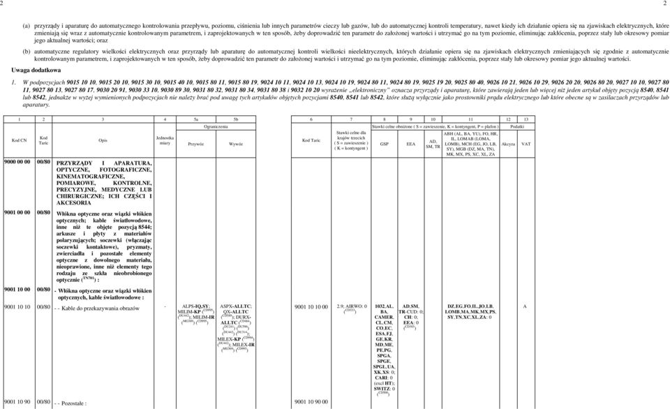 wartości i utrzymać go na tym poziomie, eliminując zakłócenia, poprzez stały lub okresowy pomiar jego aktualnej wartości; oraz (b) automatyczne regulatory wielkości elektrycznych oraz przyrządy lub