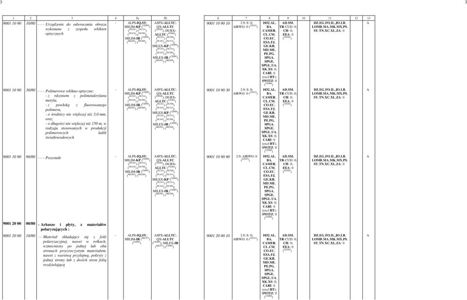 LLTC ( CD464 ) EE: -0 MILIM-IR ( CD995 ) ( DU241 ) ( DU596 ) ( MG492 ) ( MG369 ) ( DU442 ) ( DU314 ); MILEX-KP ( CD994 ES,-FJ,- ) ( DU241 ) ( DU314 ) ( DU442 ) ( DU596 ); SPG,- ( MG492 ) ( MG369 )