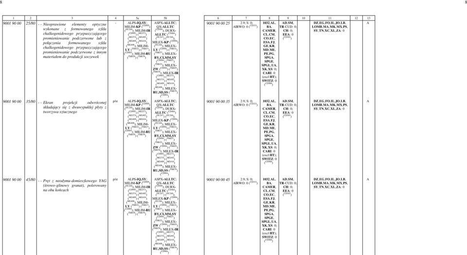 CD995 ) ( MG373 ) EE: -0 promieniowanie podczerwone lub z ( MG374 ) ( MG492 ) połączenia formowanego szkła ( MG409 ) ( MG416 ) chalkogenidowego przepuszczającego ( MG408 ES,-FJ,- ); MILIM- LY (