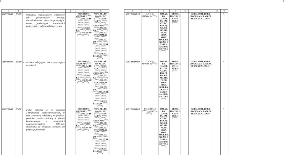 CD995 ) ( MG373 ) EE: -0 nawet posiadające właściwości ( MG374 ) ( MG492 ) polaryzujące, odpowiednio przycięte ( MG409 ) ( MG416 ) ( MG408 ES,-FJ,- ); MILIM- LY ( TM632 ) ( TM637 ) ( CD995 );