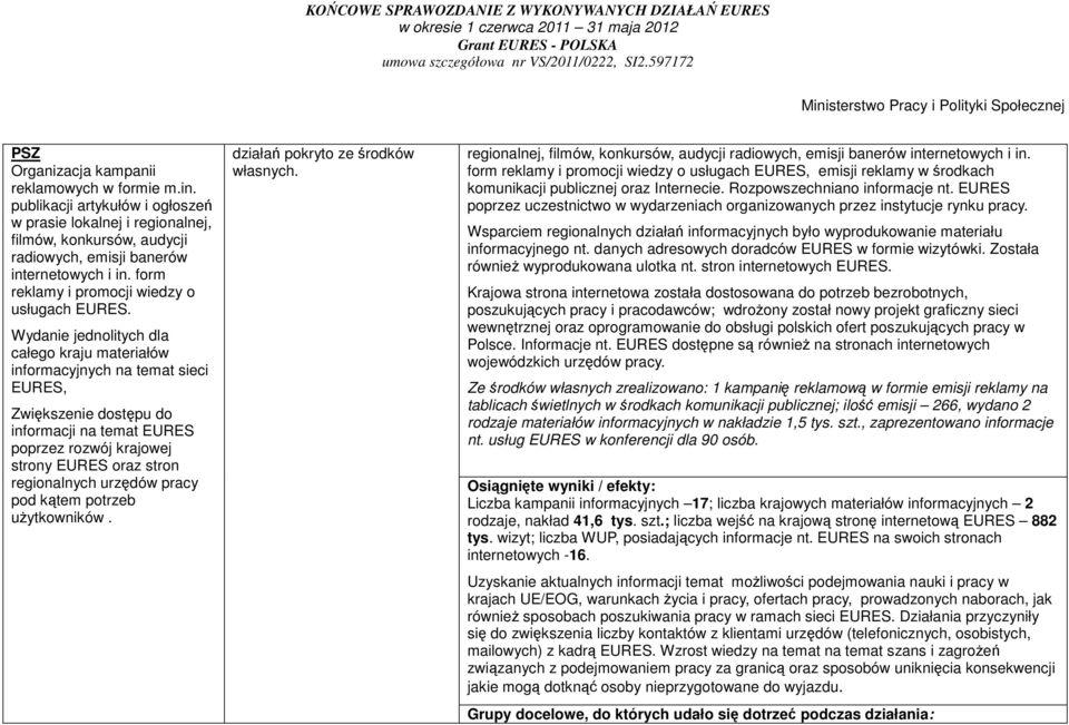 Wydanie jednolitych dla całego kraju materiałów informacyjnych na temat sieci EURES, Zwiększenie dostępu do informacji na temat EURES poprzez rozwój krajowej strony EURES oraz stron regionalnych