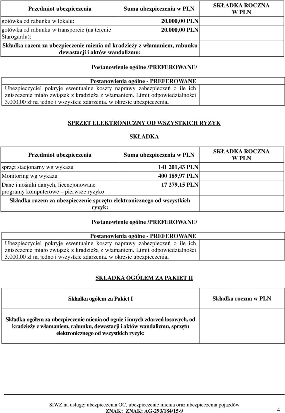 Ubezpieczyciel pokryje ewentualne koszty naprawy zabezpieczeń o ile ich zniszczenie miało związek z kradzieżą z włamaniem. Limit odpowiedzialności 3.000,00 zł na jedno i wszystkie zdarzenia.