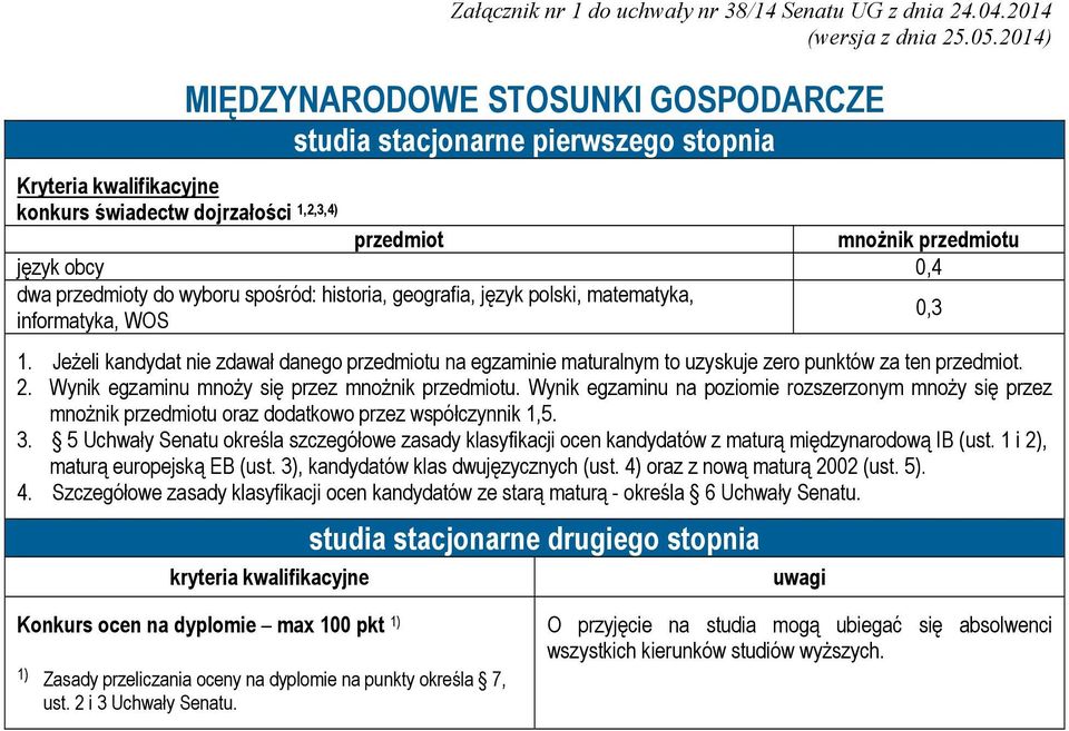 Jeżeli kandydat nie zdawał danego przedmiotu na egzaminie maturalnym to uzyskuje zero punktów za ten przedmiot.