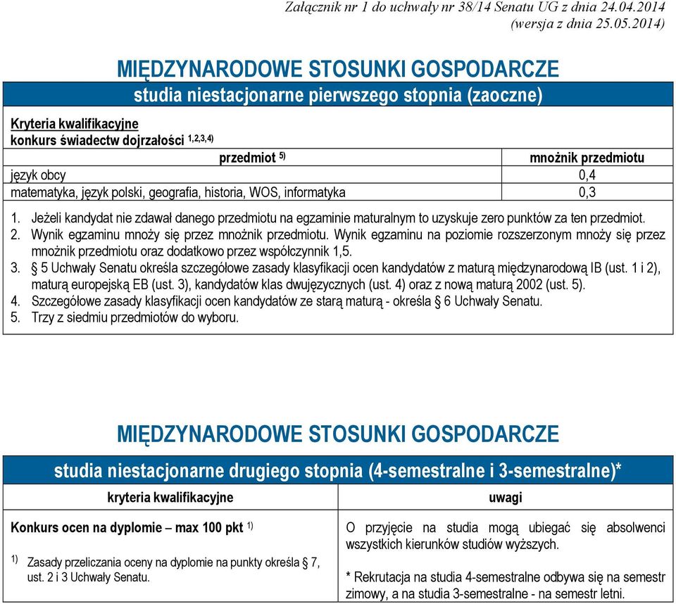 MIĘDZYNARODOWE STOSUNKI GOSPODARCZE studia niestacjonarne drugiego stopnia (4-semestralne i 3-semestralne)* Konkurs ocen na dyplomie max 100 pkt Zasady przeliczania oceny na dyplomie na punkty