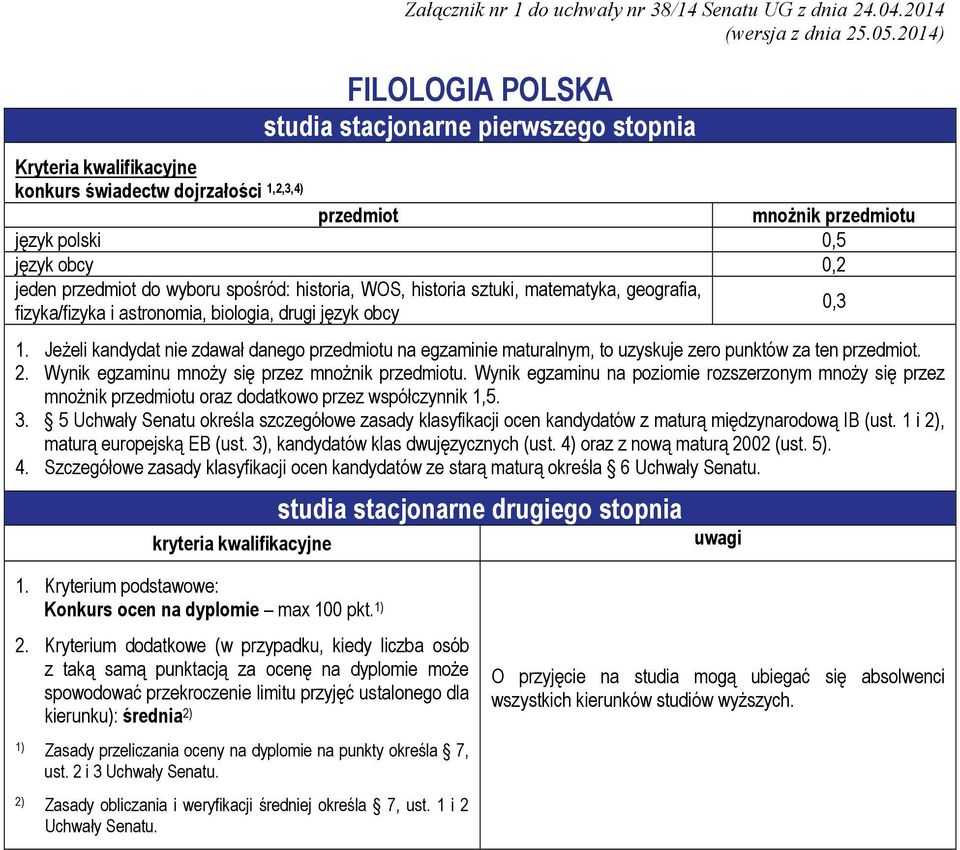 język obcy 4. Szczegółowe zasady klasyfikacji ocen kandydatów ze starą maturą określa 6 Uchwały Senatu. 0,3 1. Kryterium podstawowe: Konkurs ocen na dyplomie max 100 pkt. 2.