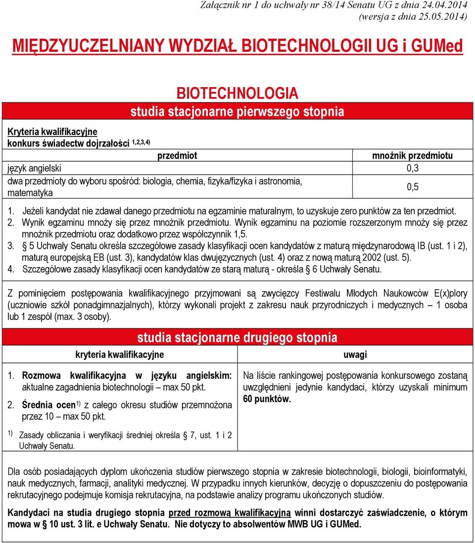 wykonali projekt z zakresu nauk przyrodniczych i medycznych 1 osoba lub 1 zespół (max. 3 osoby). 1. Rozmowa kwalifikacyjna w języku angielskim: aktualne zagadnienia biotechnologii max 50 pkt. 2.