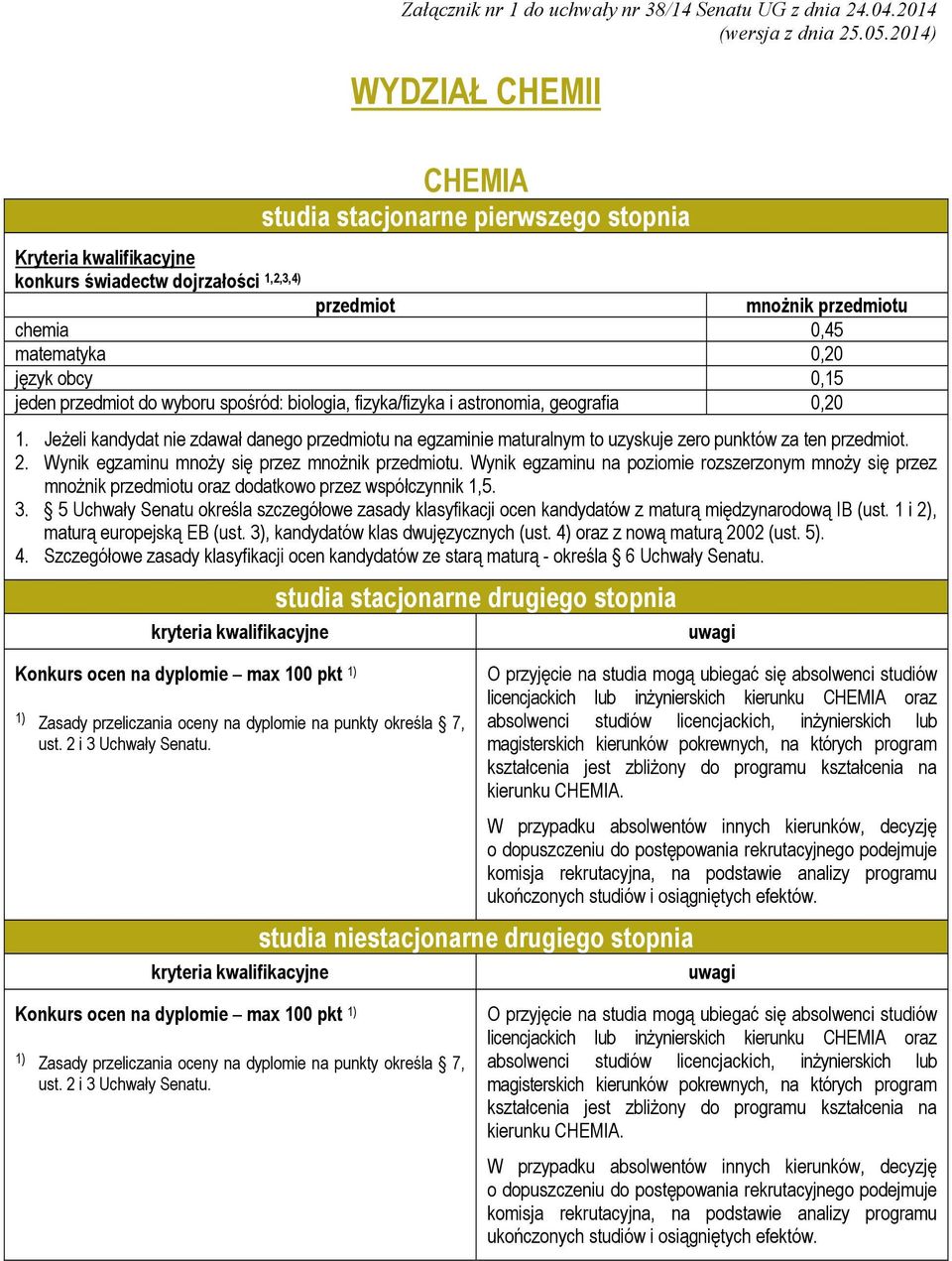 Konkurs ocen na dyplomie max 100 pkt Zasady przeliczania oceny na dyplomie na punkty określa 7, studia niestacjonarne drugiego stopnia O przyjęcie na studia mogą ubiegać się absolwenci studiów