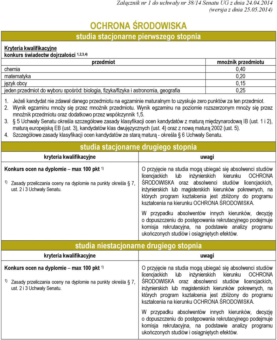 Konkurs ocen na dyplomie max 100 pkt Zasady przeliczania oceny na dyplomie na punkty określa 7, studia niestacjonarne drugiego stopnia O przyjęcie na studia mogą ubiegać się absolwenci studiów
