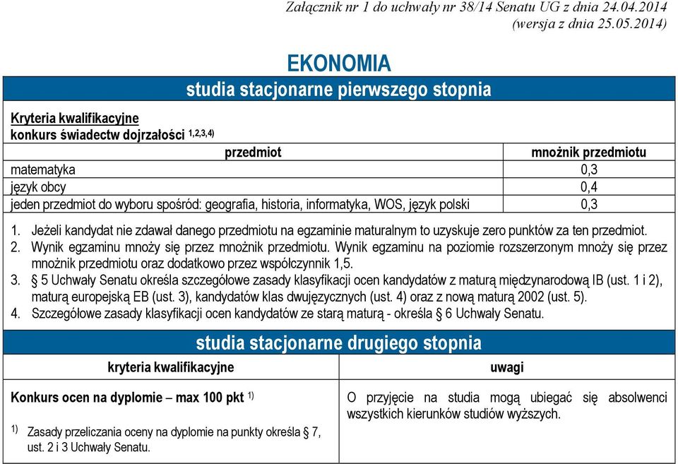 Jeżeli kandydat nie zdawał danego przedmiotu na egzaminie maturalnym to uzyskuje zero punktów za ten przedmiot.