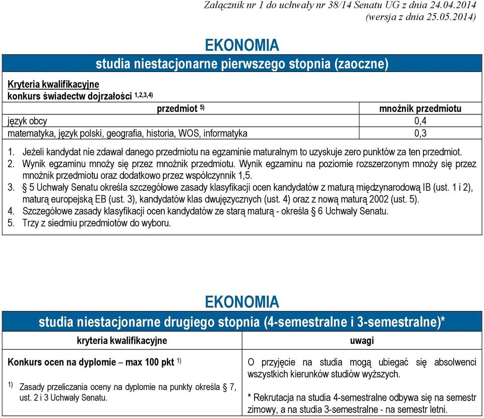 EKONOMIA studia niestacjonarne drugiego stopnia (4-semestralne i 3-semestralne)* Konkurs ocen na dyplomie max 100 pkt Zasady przeliczania oceny na dyplomie na punkty określa 7, O