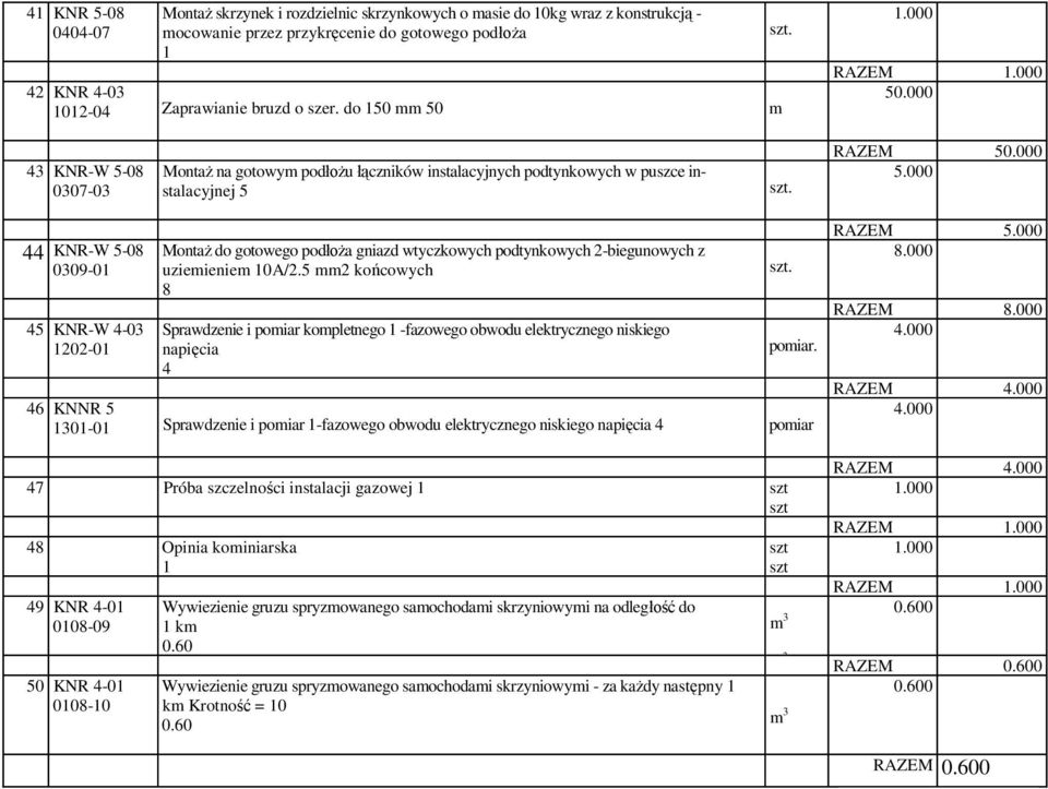 000 44 KNR-W 5-08 0309-0 45 KNR-W 4-03 202-0 Monta do gotowego pod a gniazd wtyczkowych podtynkowych 2-biegunowych z uzieienie 0A/2.