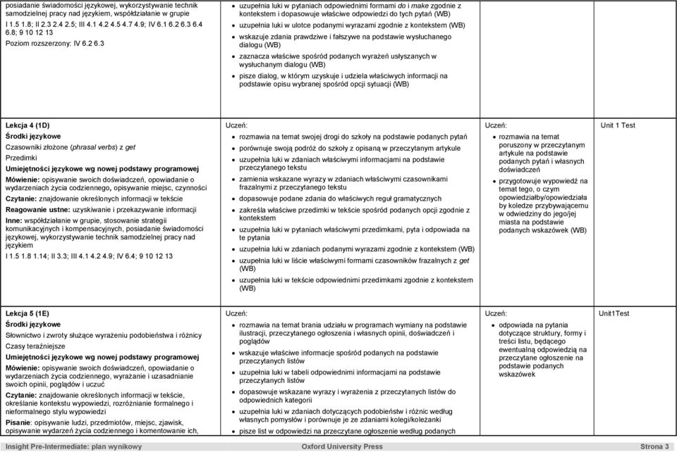 3 uzupełnia luki w pytaniach odpowiednimi formami do i make zgodnie z kontekstem i dopasowuje właściwe odpowiedzi do tych pytań uzupełnia luki w ulotce podanymi wyrazami zgodnie z kontekstem wskazuje